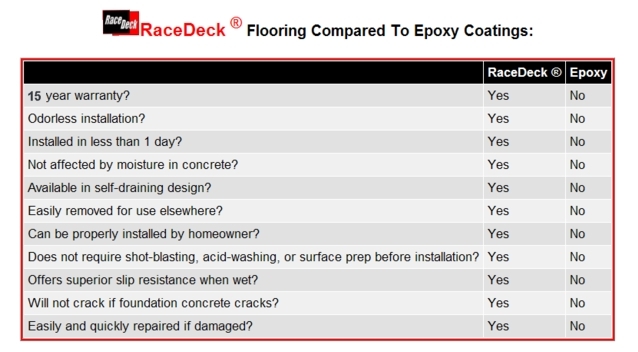 RaceDeck_Vs_Epoxy_Chart_jpg